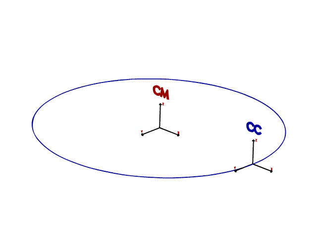 Модель электрона
