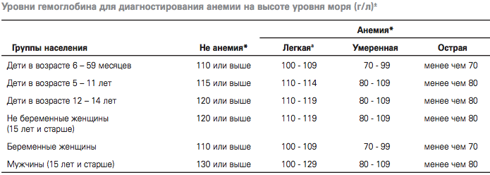 Эритропоэтин анализ