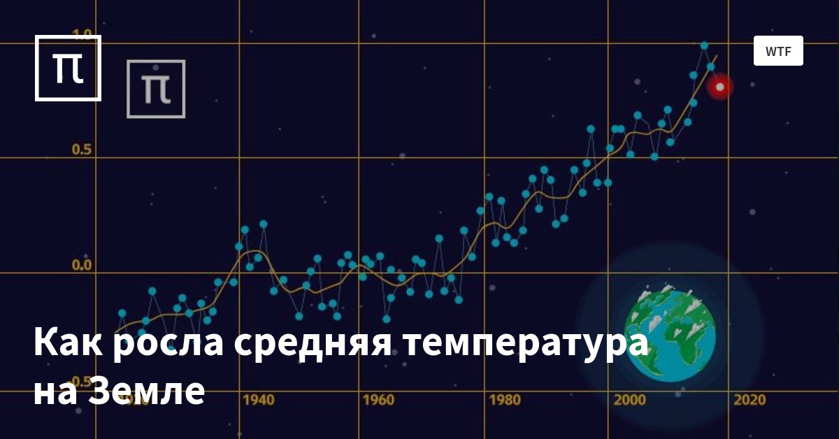 Как росла средняя температура на Земле — все самое интересное на ПостНауке