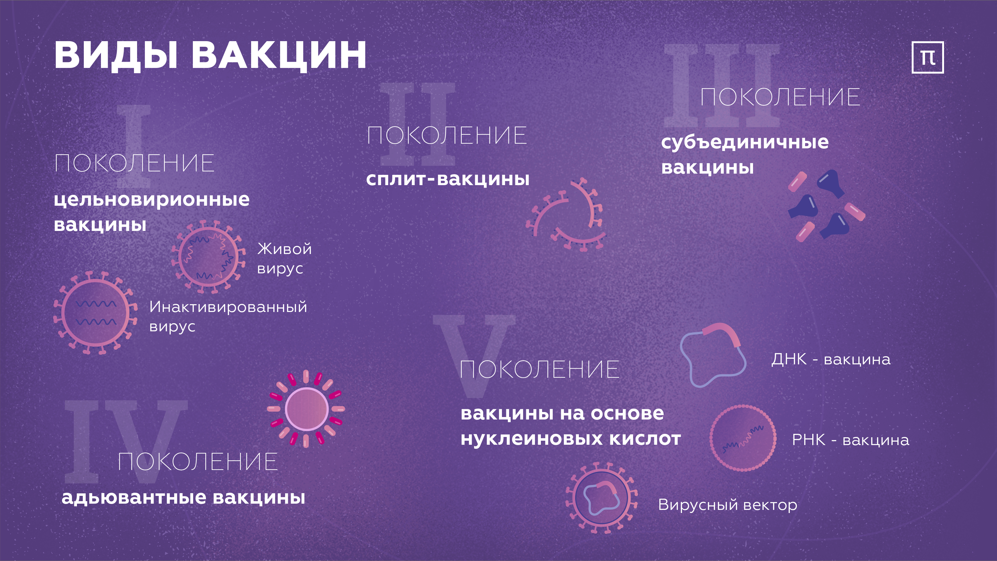 Виды вакцин и их примеры Какие бывают вакцины? - все самое интересное на ПостНауке