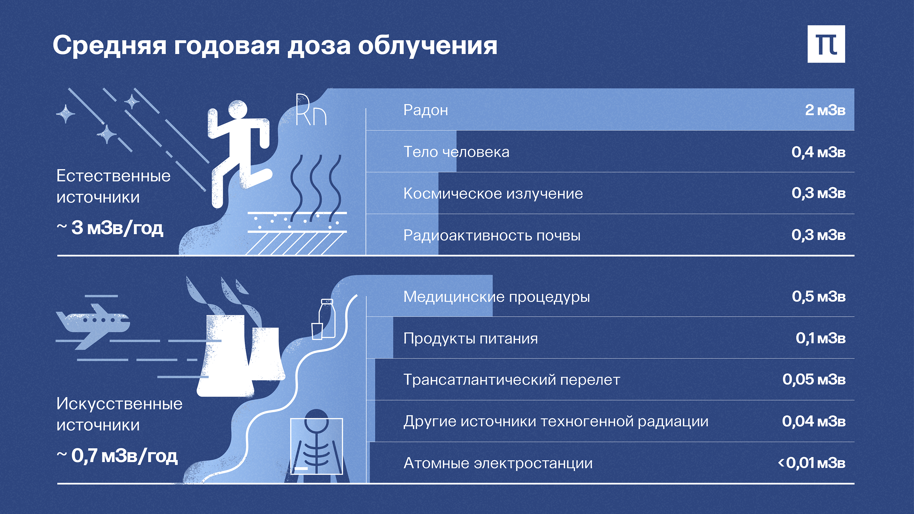 Ср излучение. Ср излучение