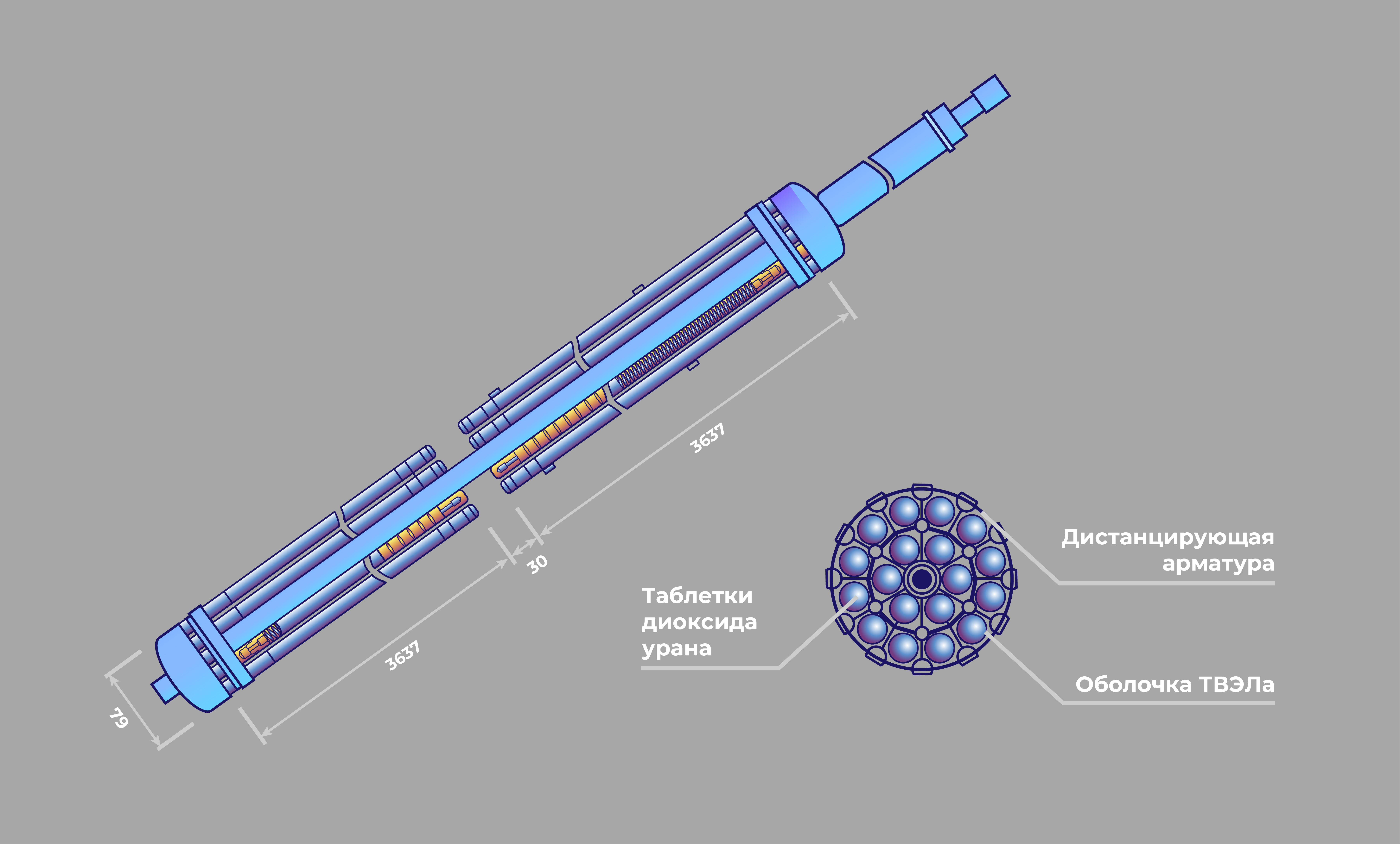 ТВЭЛ реактора РБМК-1000. Топливная сборка реактора РБМК 1000. ТВЭЛ РБМК 1000. Стержни РБМК 1000. Какое топливо в ядерных реакторах