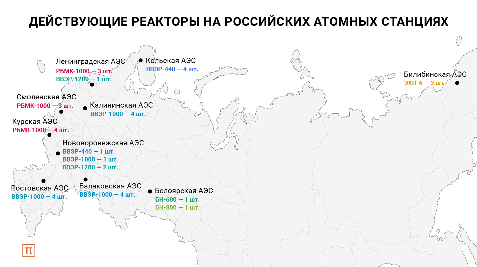 Топливом для ядерных реакторов чаще всего является. Карта всех атомных реакторов в России. Сколько атомных реакторов в России 2022 год. Какого по характеру использования ядерных реакторов не существует. Реактор РФТС-7,2-21-45.