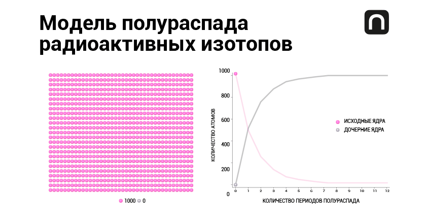 Юлия Кузьмина для ПостНауки