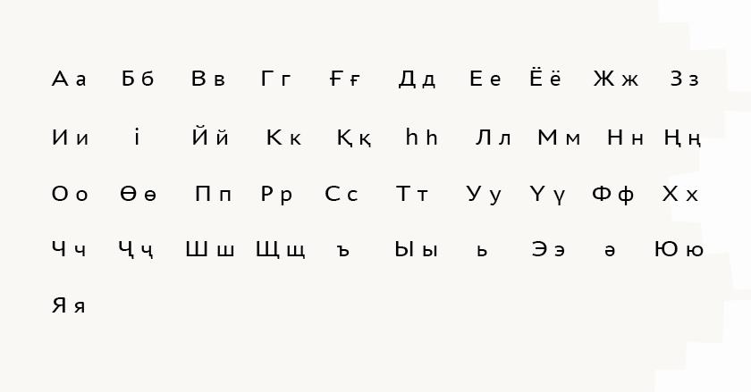 Ненецкий язык. Северный алфавит. Ненецкий алфавит. Азбука чувашского языка. Ненецкий алфавит.