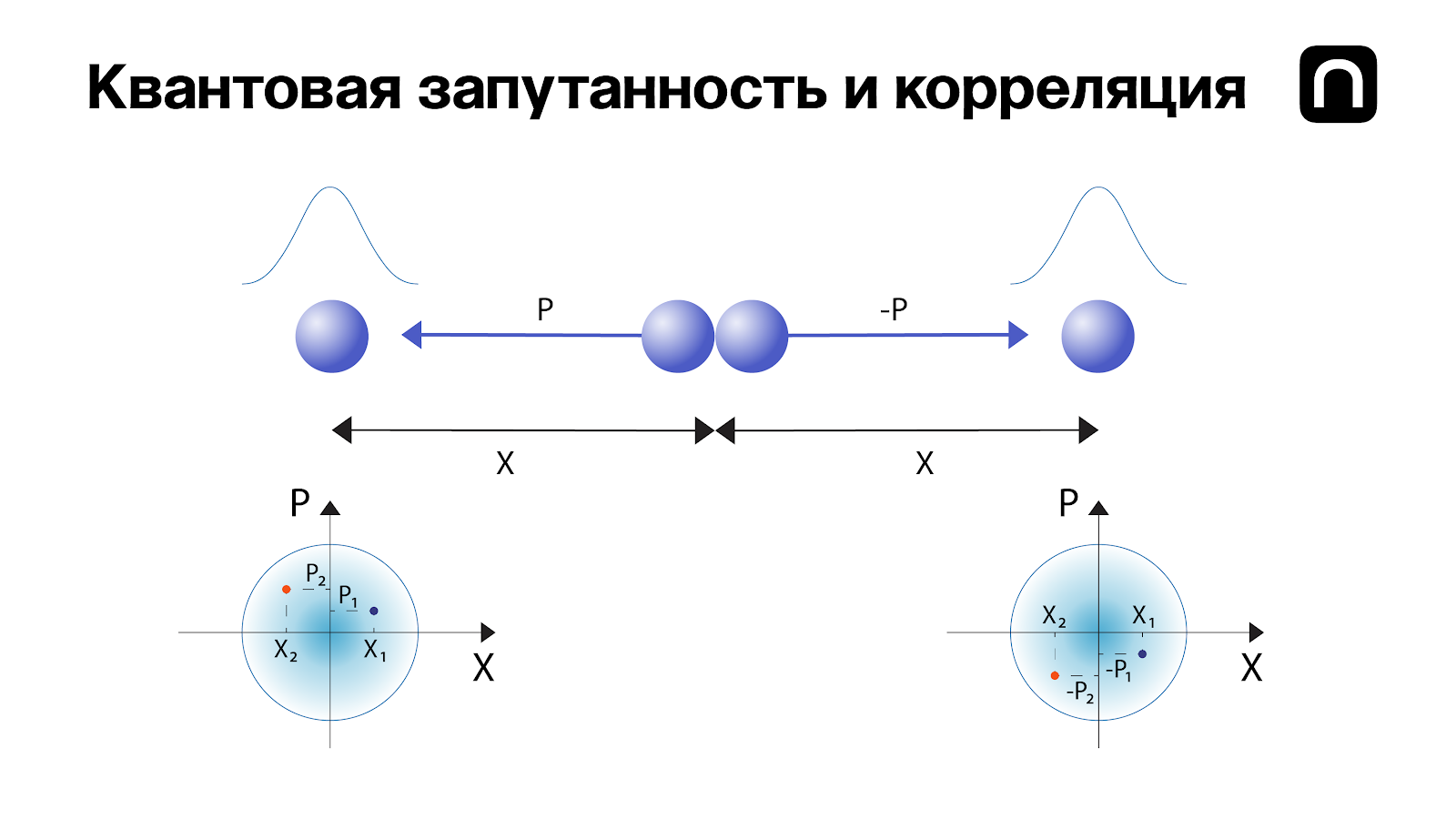 Квантовая запутанность простыми словами