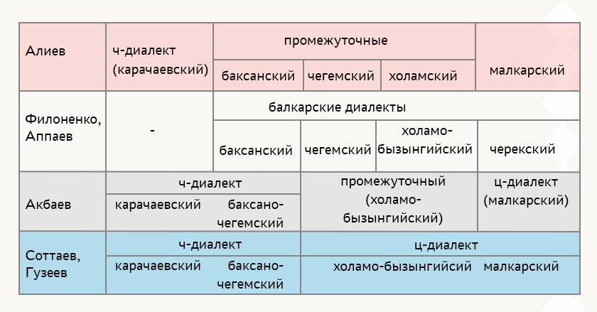 Славянские названия месяцев. Месяца на чешском и дни недели. Месяцы на карачаевском языке. Дни недели на карачаевском. Альтернативные названия дней недели.