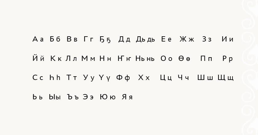 Якутский алфавит сколько. Якутский алфавит. Азбука якутского языка.