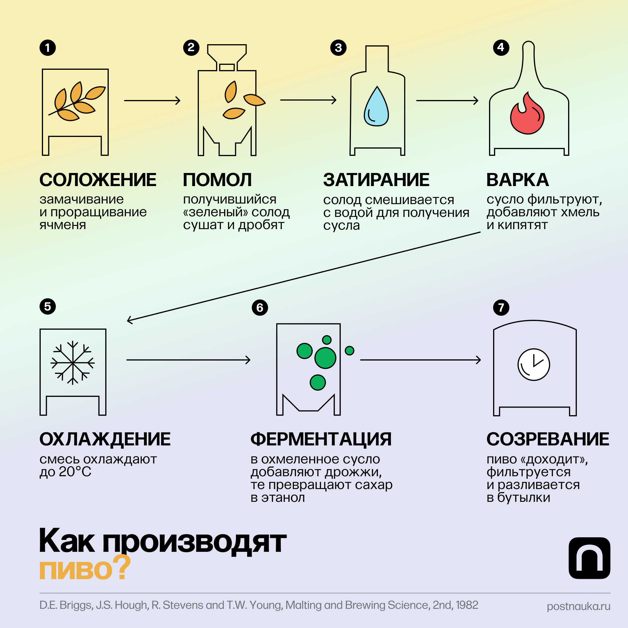 как делают алкоголь