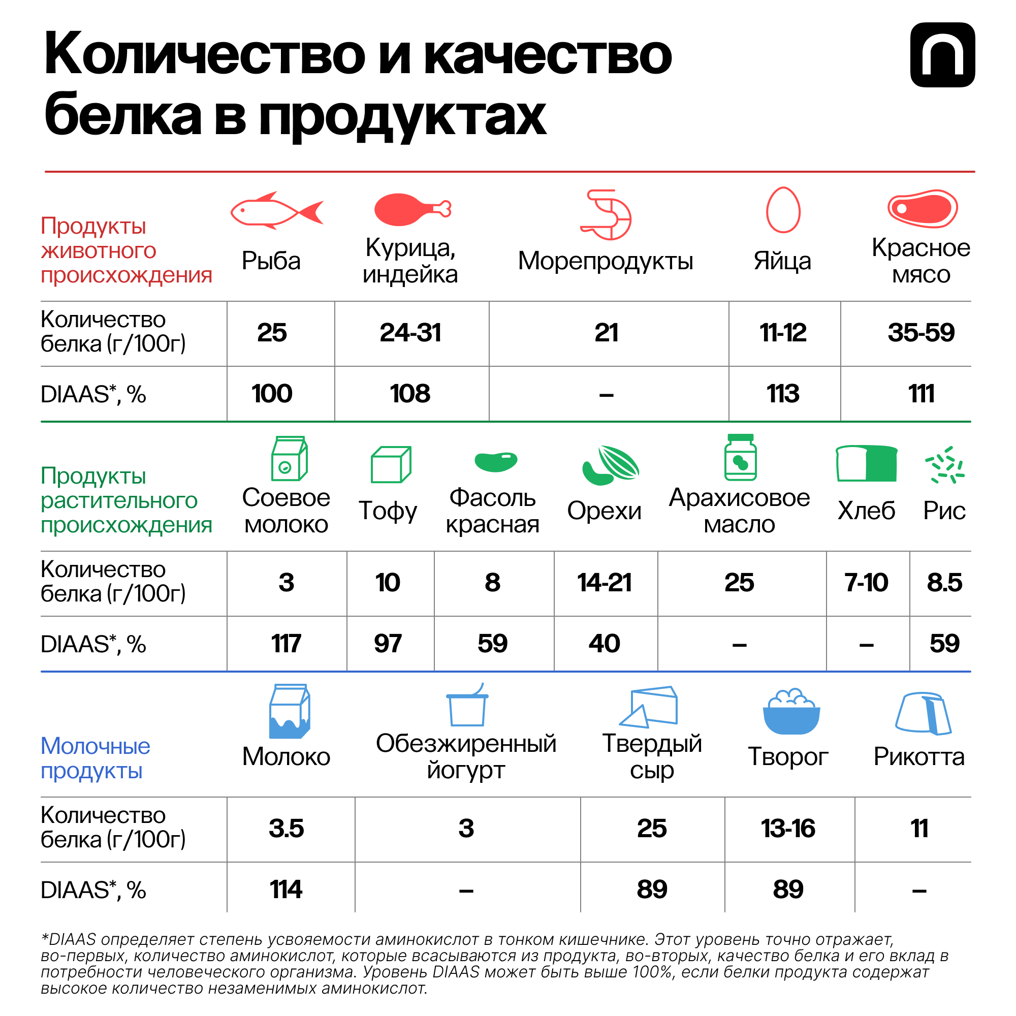 Журнал: Вегетарианство: полезные ограничения или лишние сложности?