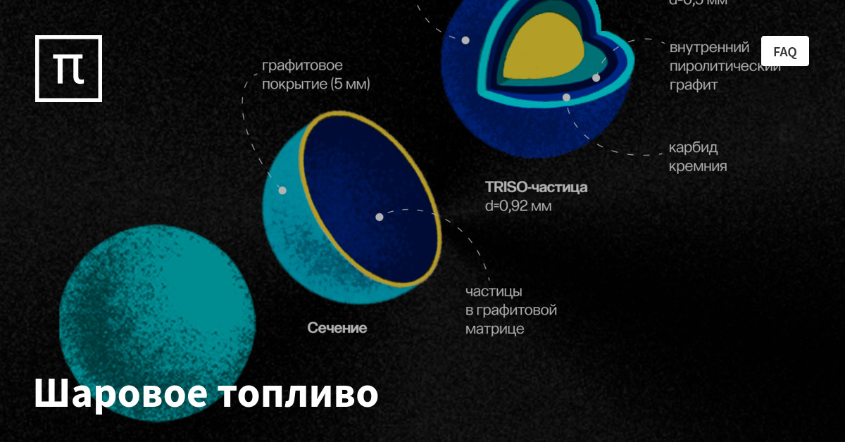 Шаровые твэлы — все самое интересное на ПостНауке
