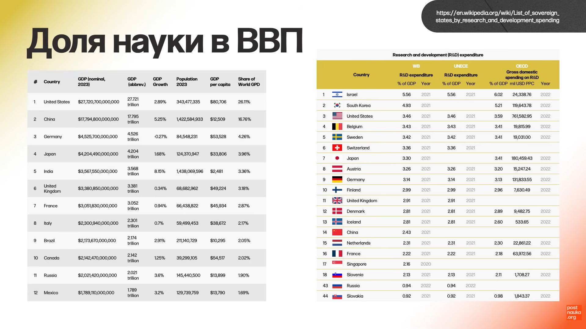 tv: Инновации, научные открытия и ВВП — «Мыслить как учёный» S02E01