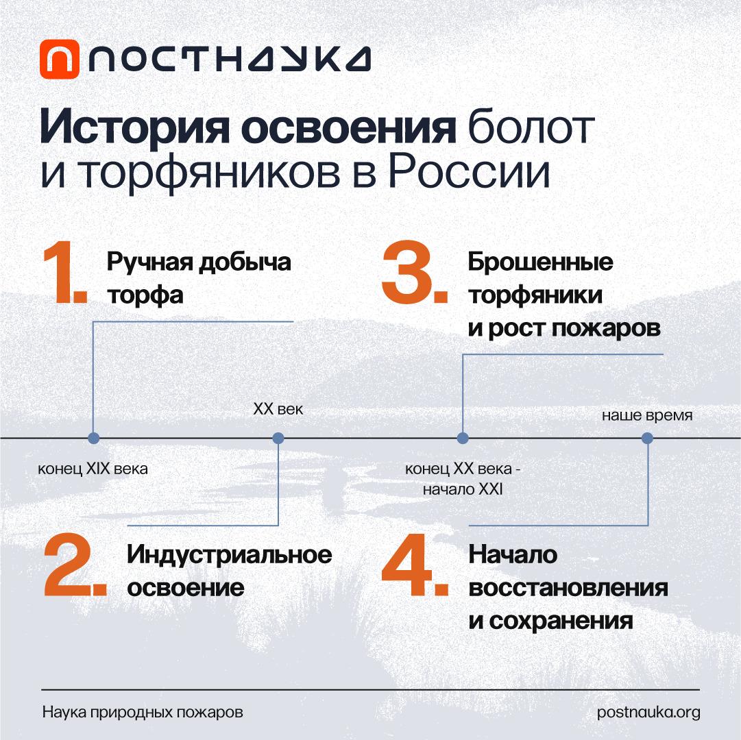 Лонгриды: Как болота становились топливом: история освоения и пожаров