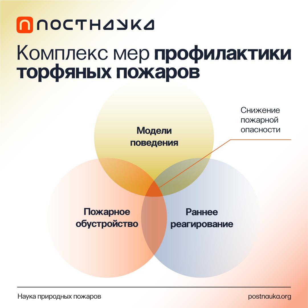 Видео: Другой взгляд на профилактику торфяных пожаров: как предотвращать