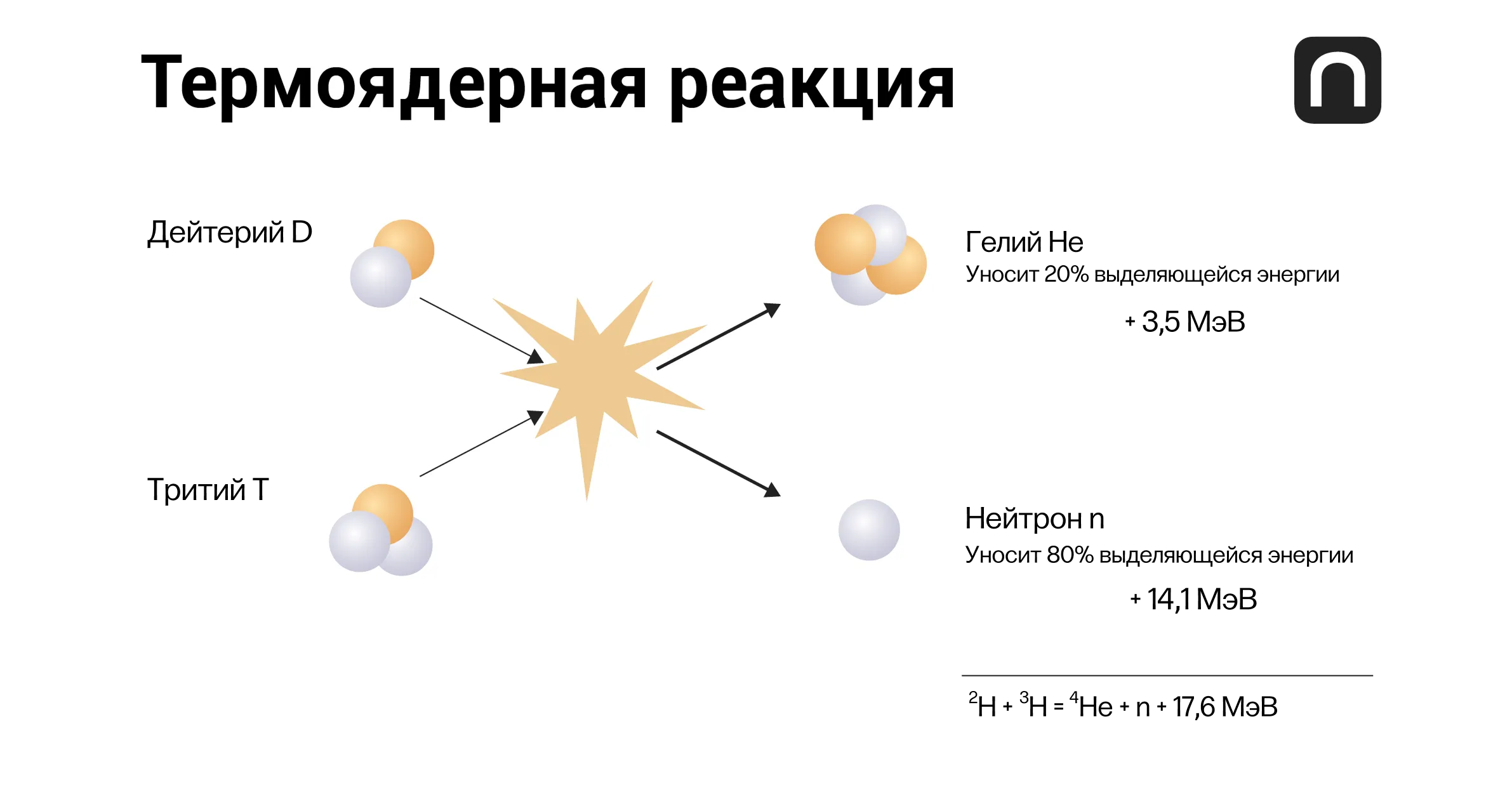 Лонгриды: Термоядерный реактор