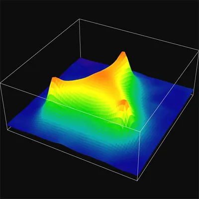 FAQ: FAQ: Вакуум как дуальный сверхпроводник