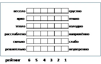 Лонгриды: Эмоции в музыке: восприятие расстояний в тональном поле