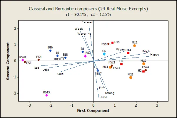 Лонгриды: Эмоции в музыке: восприятие расстояний в тональном поле