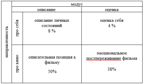 Лонгриды: Постпросмотровый синдром