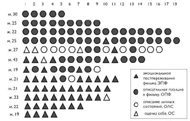 Лонгриды: Постпросмотровый синдром