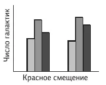 Лонгриды: Главы: Современная космология