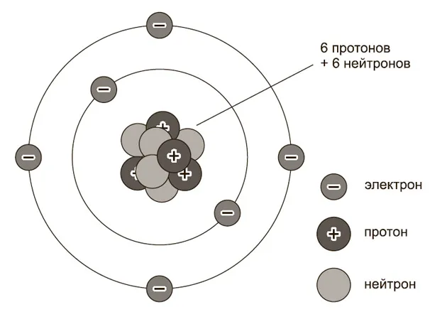 Лонгриды: Главы: Любовь и математика. Сердце скрытой реальности