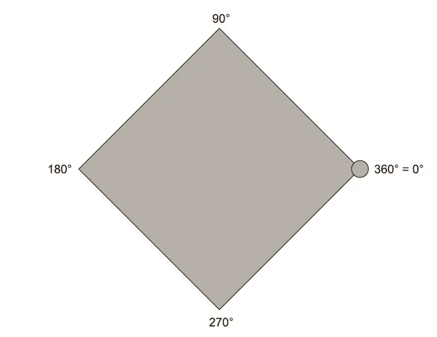 Лонгриды: Главы: Любовь и математика. Сердце скрытой реальности