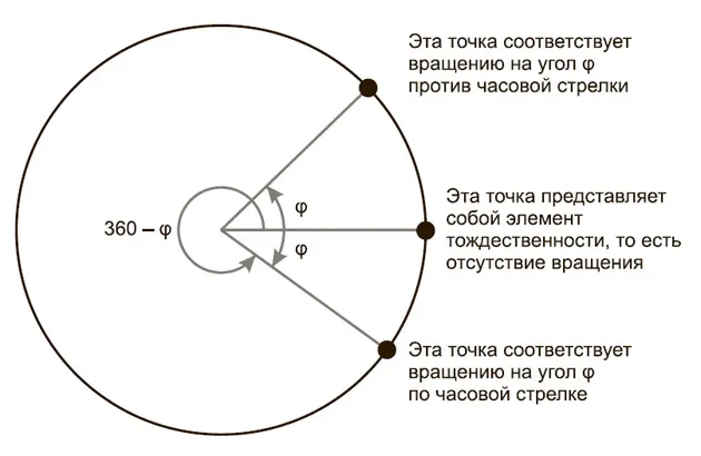 Лонгриды: Главы: Любовь и математика. Сердце скрытой реальности