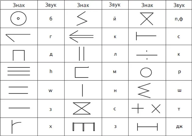 Лонгриды: Главы: Что такое Африка. Народы и языки