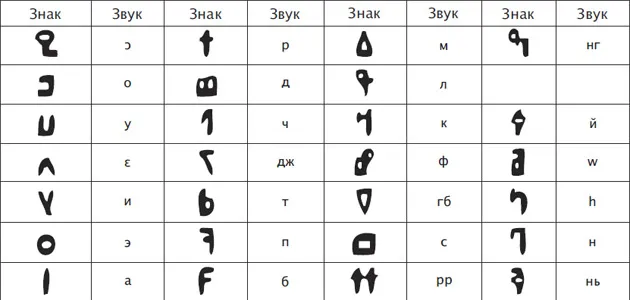 Лонгриды: Главы: Что такое Африка. Народы и языки