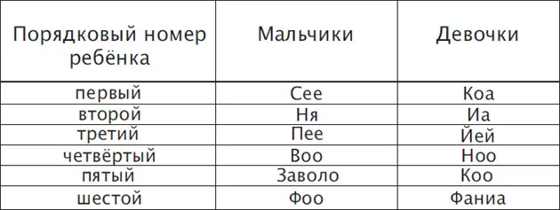 Лонгриды: Главы: Что такое Африка. Народы и языки