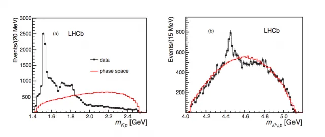 FAQ: На БАК открыли новый класс элементарных частиц