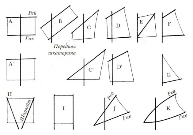 Лонгриды: Главы: Китай и Европа. Анализ и сопоставления