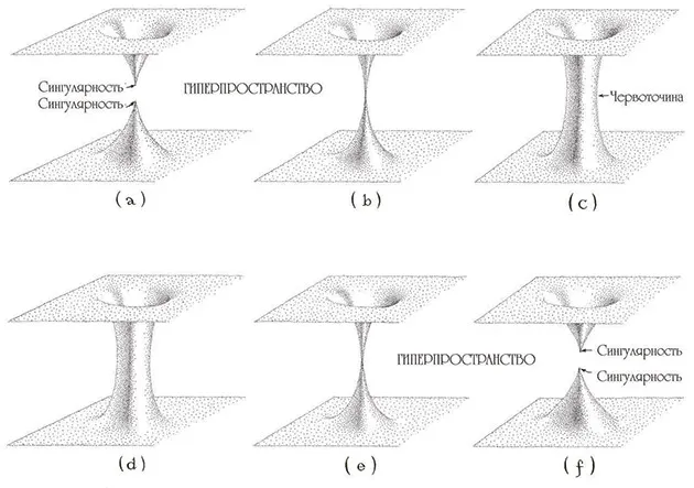 Лонгриды: Главы: Червоточины