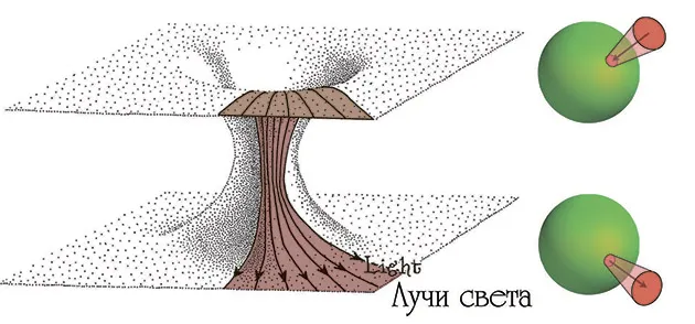 Лонгриды: Главы: Червоточины