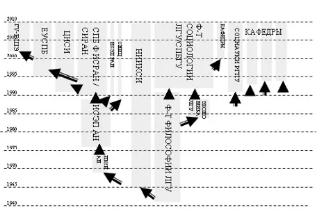 Лонгриды: Главы: Сила русских сетей