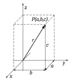 Лонгриды: Главы: От механики Ньютона до электродинамики Максвелла