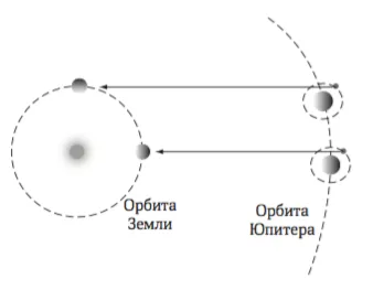 Лонгриды: Главы: От механики Ньютона до электродинамики Максвелла