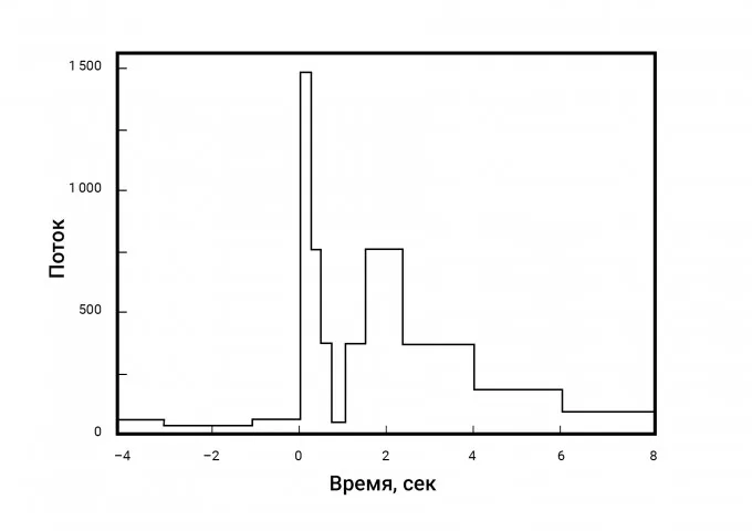 FAQ: FAQ: Магнитары
