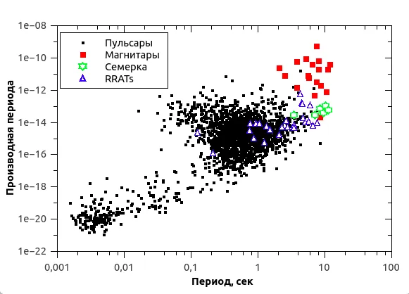 FAQ: FAQ: Магнитары