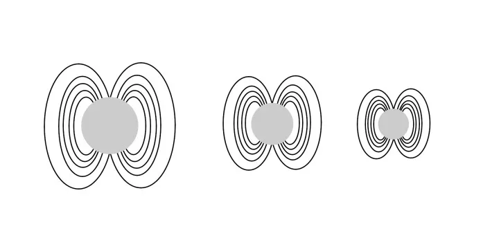FAQ: FAQ: Магнитары