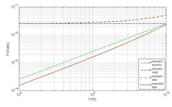 FAQ: Что придет на смену кремниевой электронике?