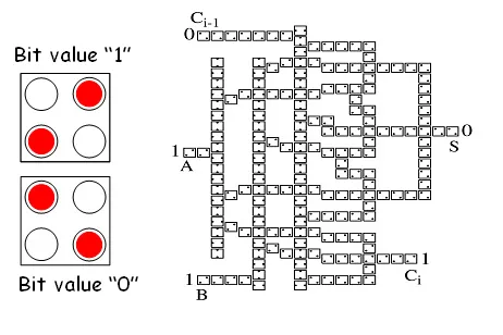 FAQ: Что придет на смену кремниевой электронике?