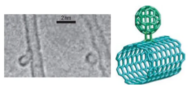 FAQ: Фуллерены: история открытия и свойства