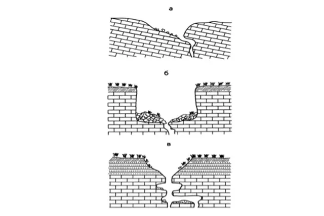 FAQ: Карстовые воронки