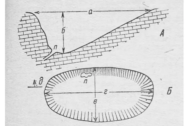 FAQ: Карстовые воронки