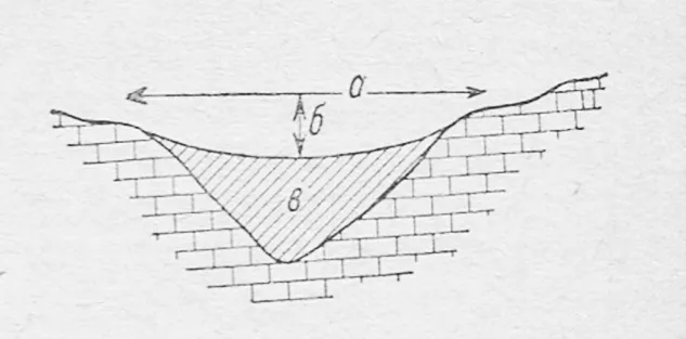 FAQ: Карстовые воронки