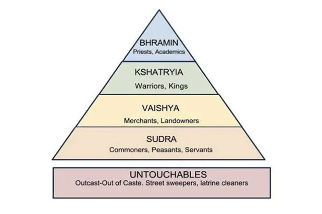FAQ: Кастовая система Индии