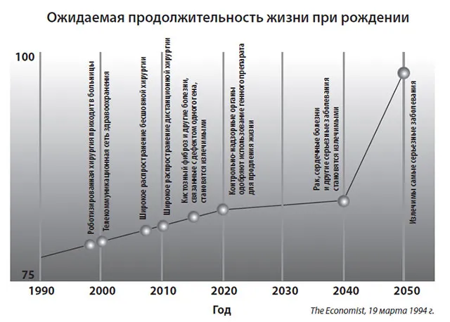 Лонгриды: Будущее медицины