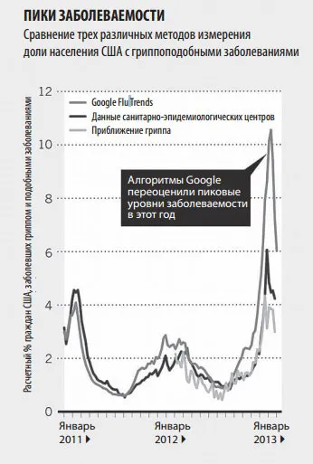 Лонгриды: Будущее медицины